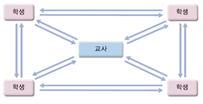 (주)미래엔 과학 3~4(전자저작물CD 포함) ① 109쪽 수정내용 이미지